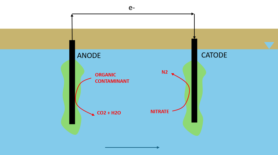 Connecting microbes to electricity?