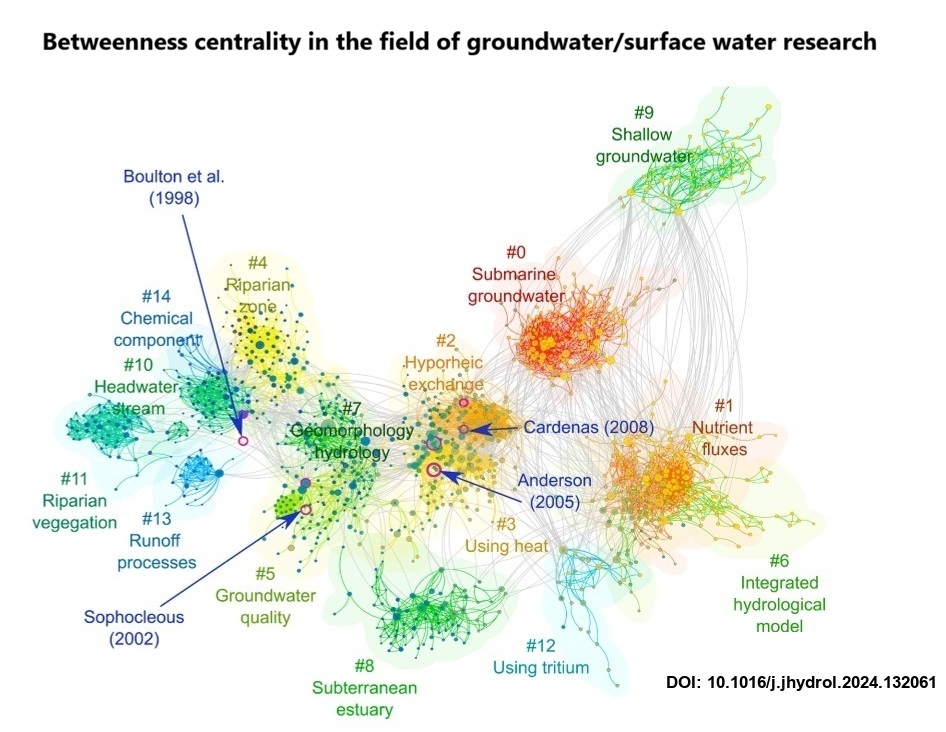 Hot topics and trends of research on groundwater/surface water interaction